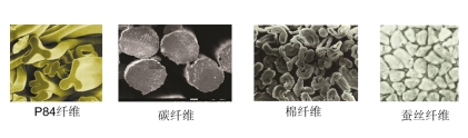 元琛科技