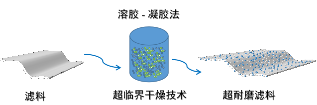 元琛科技