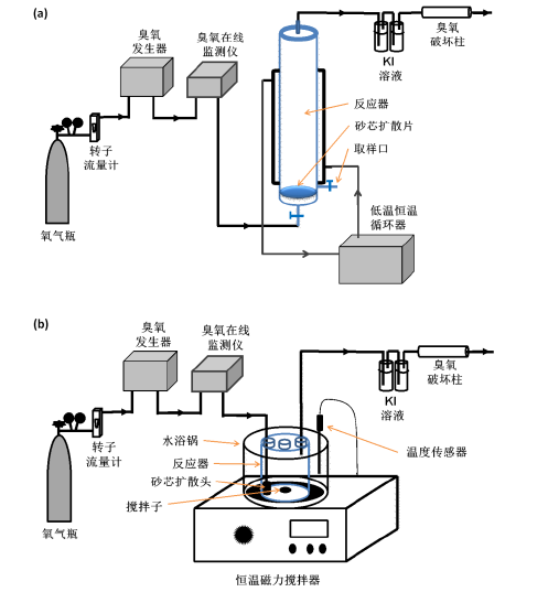 元琛科技
